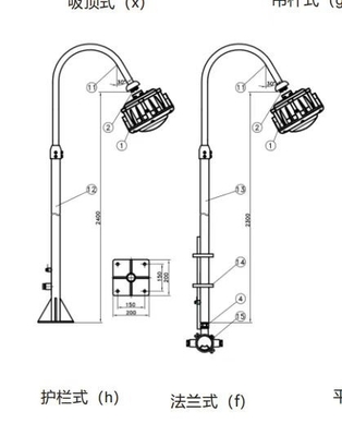 防爆高湾照明 GYD6102 ゾーン1/2&amp;21/22GYD6102 100W 120lm/W 100-240VAC 50-60Hz 24/36VDC Ra≥80
